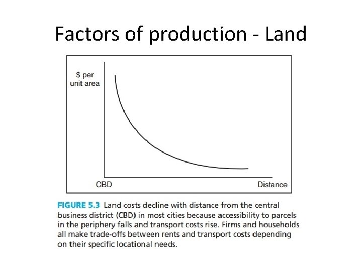 Factors of production - Land Factors of production - Land