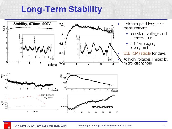 Long-Term Stability § § § 17 November 2009, 15 th RD 50 Workshop, CERN