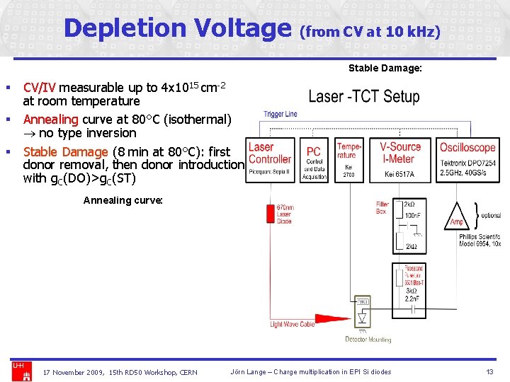 Depletion Voltage (from CV at 10 k. Hz) Stable Damage: § CV/IV measurable up
