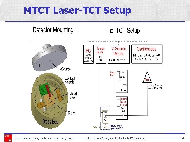 MTCT Laser-TCT Setup 17 November 2009, 15 th RD 50 Workshop, CERN Jörn Lange