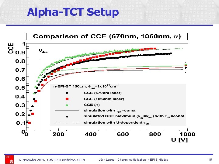 Alpha-TCT Setup 17 November 2009, 15 th RD 50 Workshop, CERN Jörn Lange –