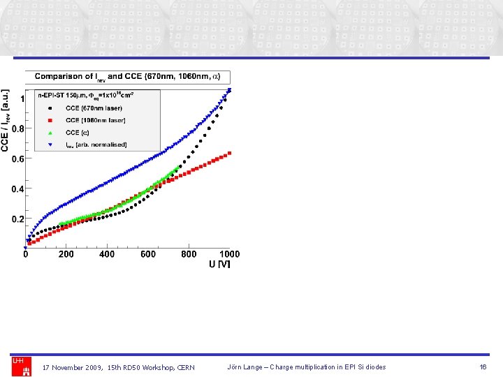 17 November 2009, 15 th RD 50 Workshop, CERN Jörn Lange – Charge multiplication