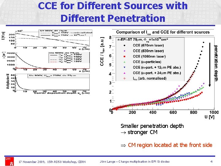 CCE for Different Sources with Different Penetration penetration depth Smaller penetration depth stronger CM