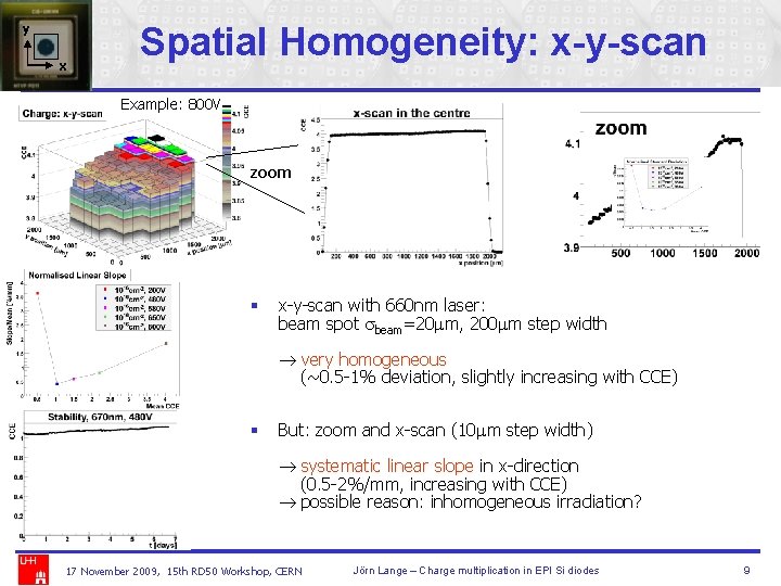 y x Spatial Homogeneity: x-y-scan Example: 800 V zoom § x-y-scan with 660 nm