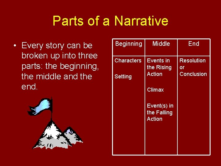 Parts of a Narrative • Every story can be broken up into three parts: