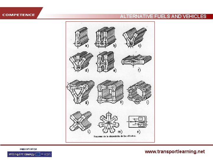 ALTERNATIVE FUELS AND VEHICLES www. transportlearning. net 