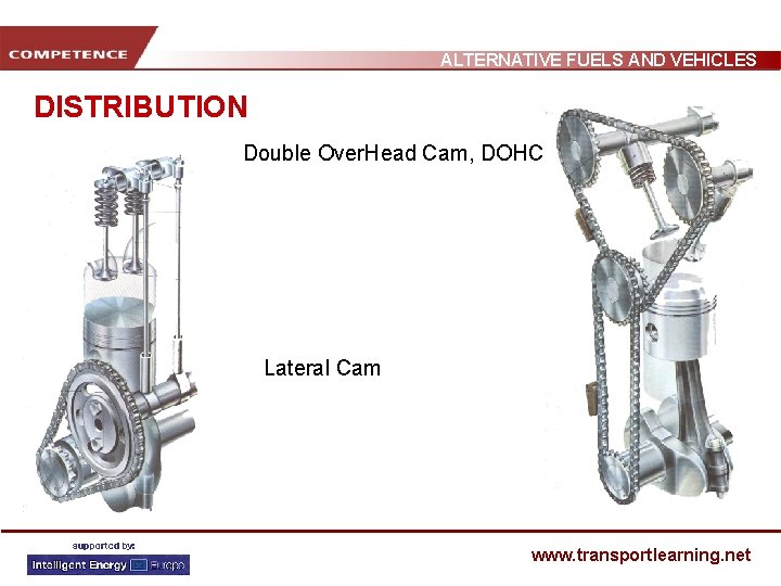 ALTERNATIVE FUELS AND VEHICLES DISTRIBUTION Double Over. Head Cam, DOHC Lateral Cam www. transportlearning.