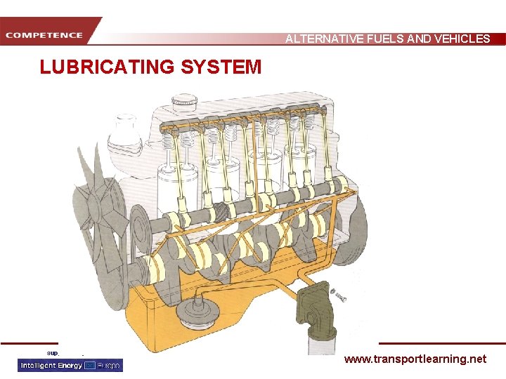 ALTERNATIVE FUELS AND VEHICLES LUBRICATING SYSTEM www. transportlearning. net 