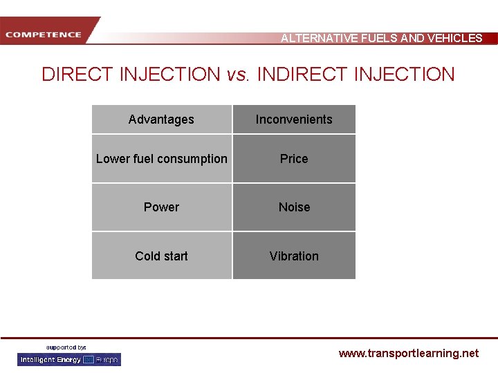 ALTERNATIVE FUELS AND VEHICLES DIRECT INJECTION vs. INDIRECT INJECTION Advantages Inconvenients Lower fuel consumption