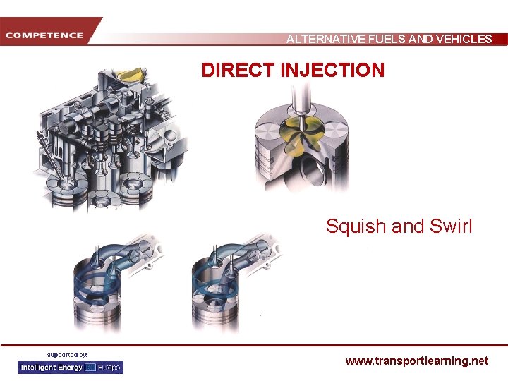 ALTERNATIVE FUELS AND VEHICLES DIRECT INJECTION Squish and Swirl www. transportlearning. net 