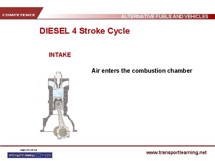 ALTERNATIVE FUELS AND VEHICLES DIESEL 4 Stroke Cycle INTAKE Air enters the combustion chamber