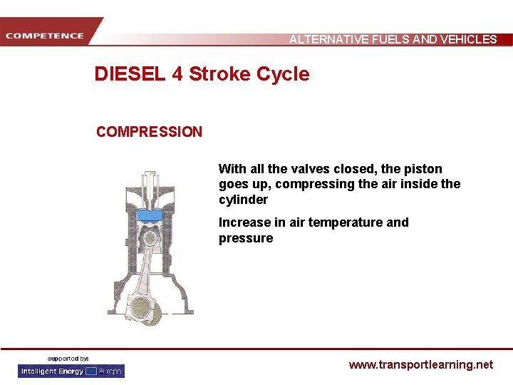 ALTERNATIVE FUELS AND VEHICLES DIESEL 4 Stroke Cycle COMPRESSION With all the valves closed,