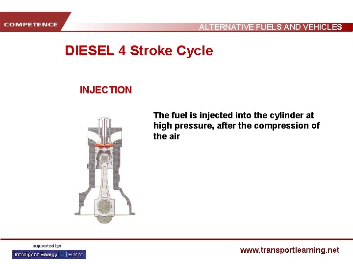 ALTERNATIVE FUELS AND VEHICLES DIESEL 4 Stroke Cycle INJECTION The fuel is injected into