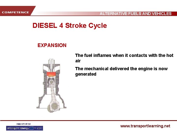 ALTERNATIVE FUELS AND VEHICLES DIESEL 4 Stroke Cycle EXPANSION The fuel inflames when it