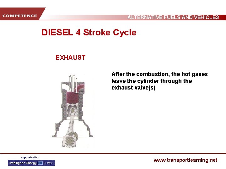 ALTERNATIVE FUELS AND VEHICLES DIESEL 4 Stroke Cycle EXHAUST After the combustion, the hot