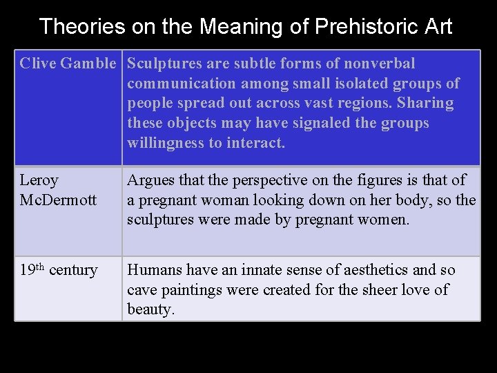 Theories on the Meaning of Prehistoric Art Clive Gamble Sculptures are subtle forms of