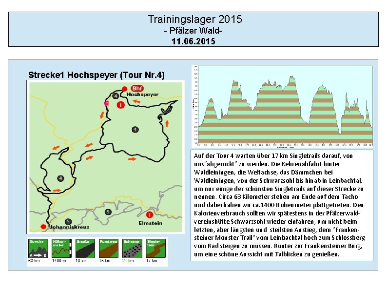 Trainingslager 2015 - Pfälzer Wald 11. 06. 2015 Strecke 1 Hochspeyer (Tour Nr. 4)