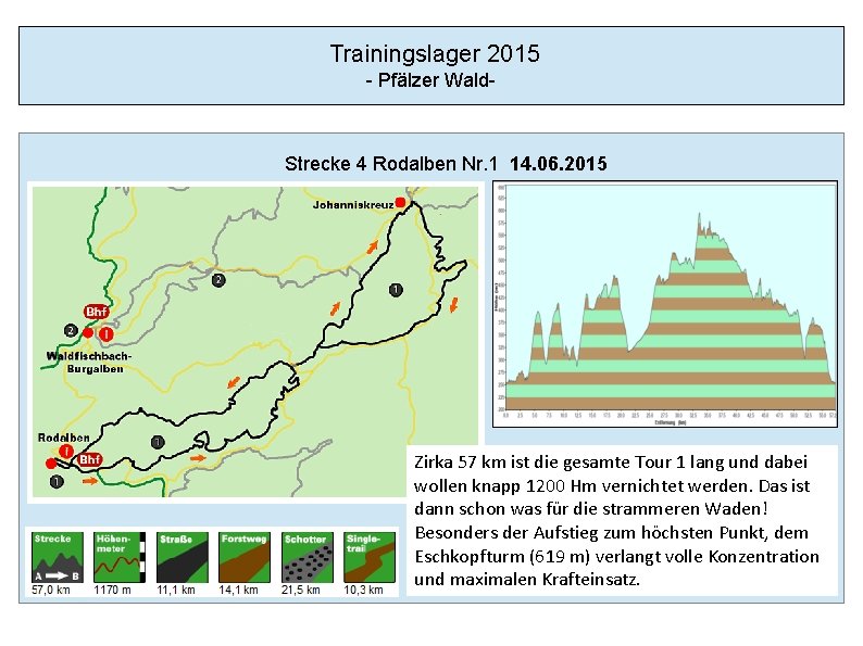 Trainingslager 2015 - Pfälzer Wald- Strecke 4 Rodalben Nr. 1 14. 06. 2015 Zirka