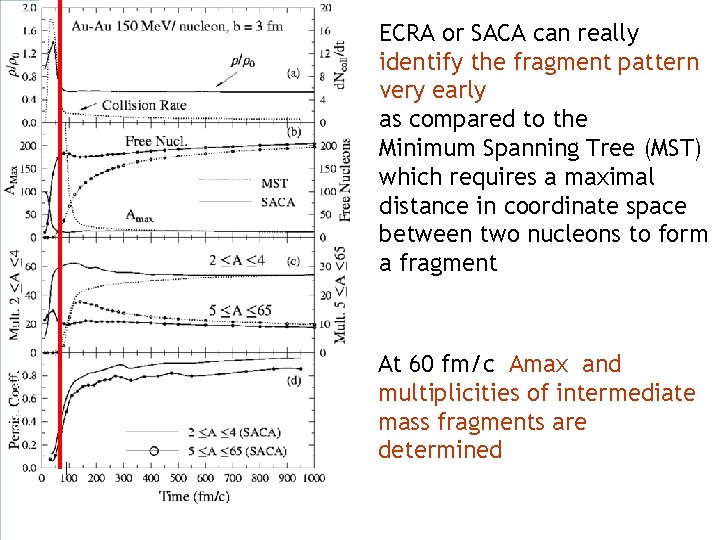 Tandem talk transport theory ECRA or SACA can really identify the fragment pattern very