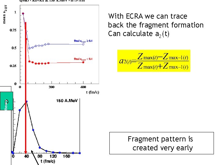 With ECRA we can trace back the fragment formation Can calculate a 2(t) Tandem