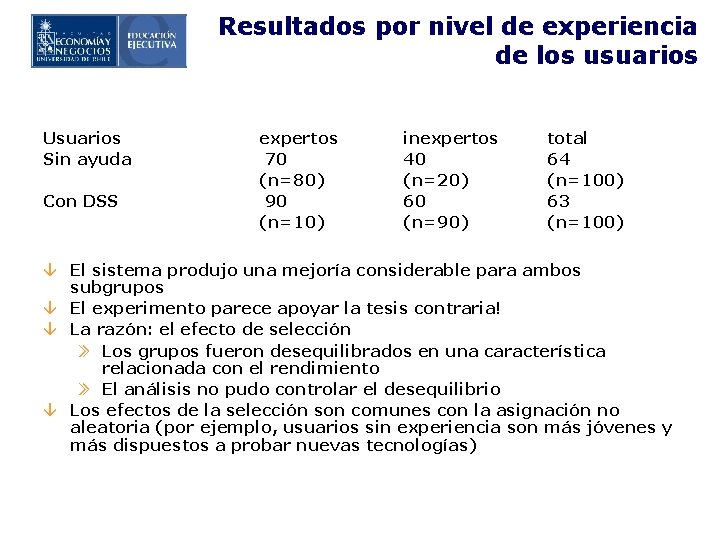 Resultados por nivel de experiencia de los usuarios Usuarios Sin ayuda Con DSS expertos