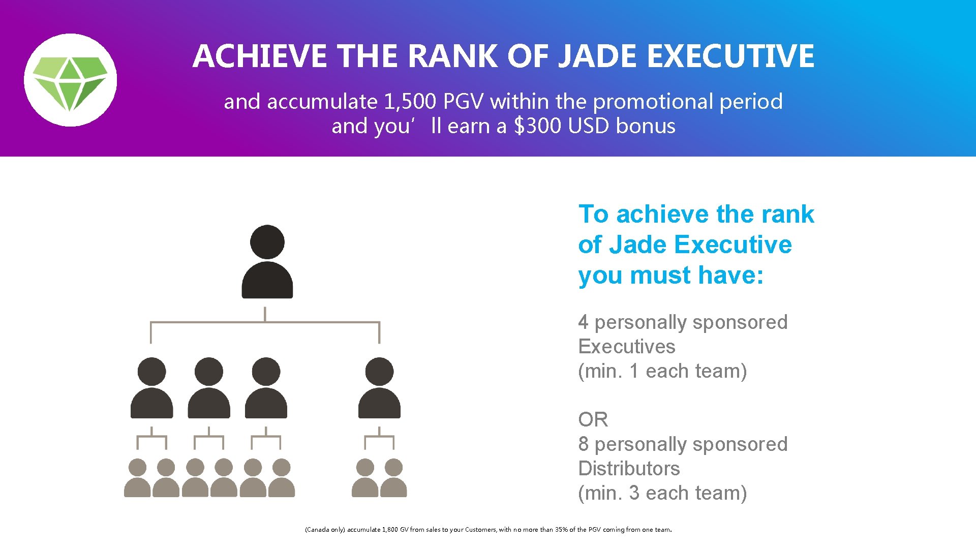 ACHIEVE THE RANK OF JADE EXECUTIVE and accumulate 1, 500 PGV within the promotional ACHIEVE THE RANK OF JADE EXECUTIVE and accumulate 1, 500 PGV within the promotional