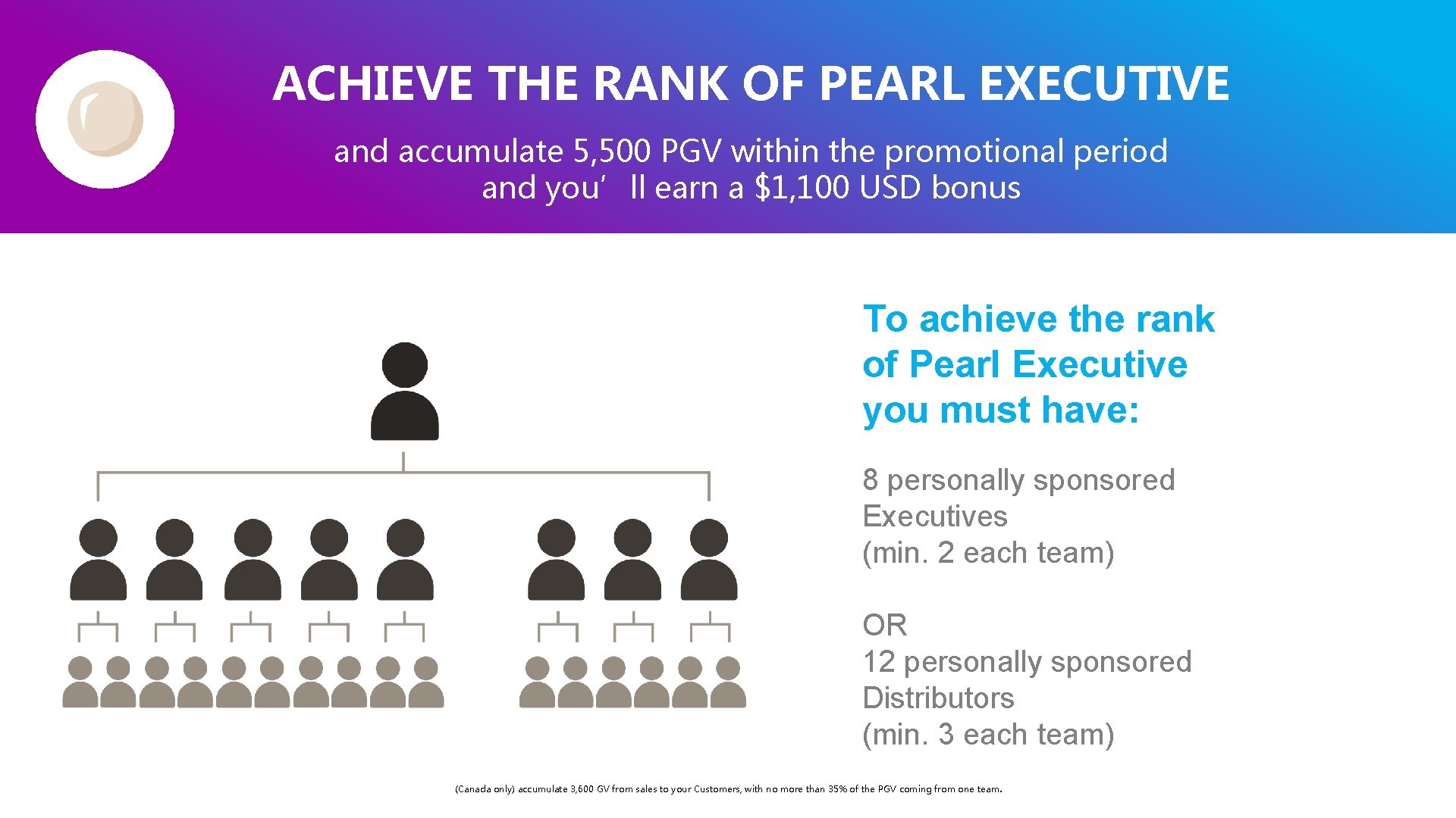 ACHIEVE THE RANK OF PEARL EXECUTIVE and accumulate 5, 500 PGV within the promotional ACHIEVE THE RANK OF PEARL EXECUTIVE and accumulate 5, 500 PGV within the promotional