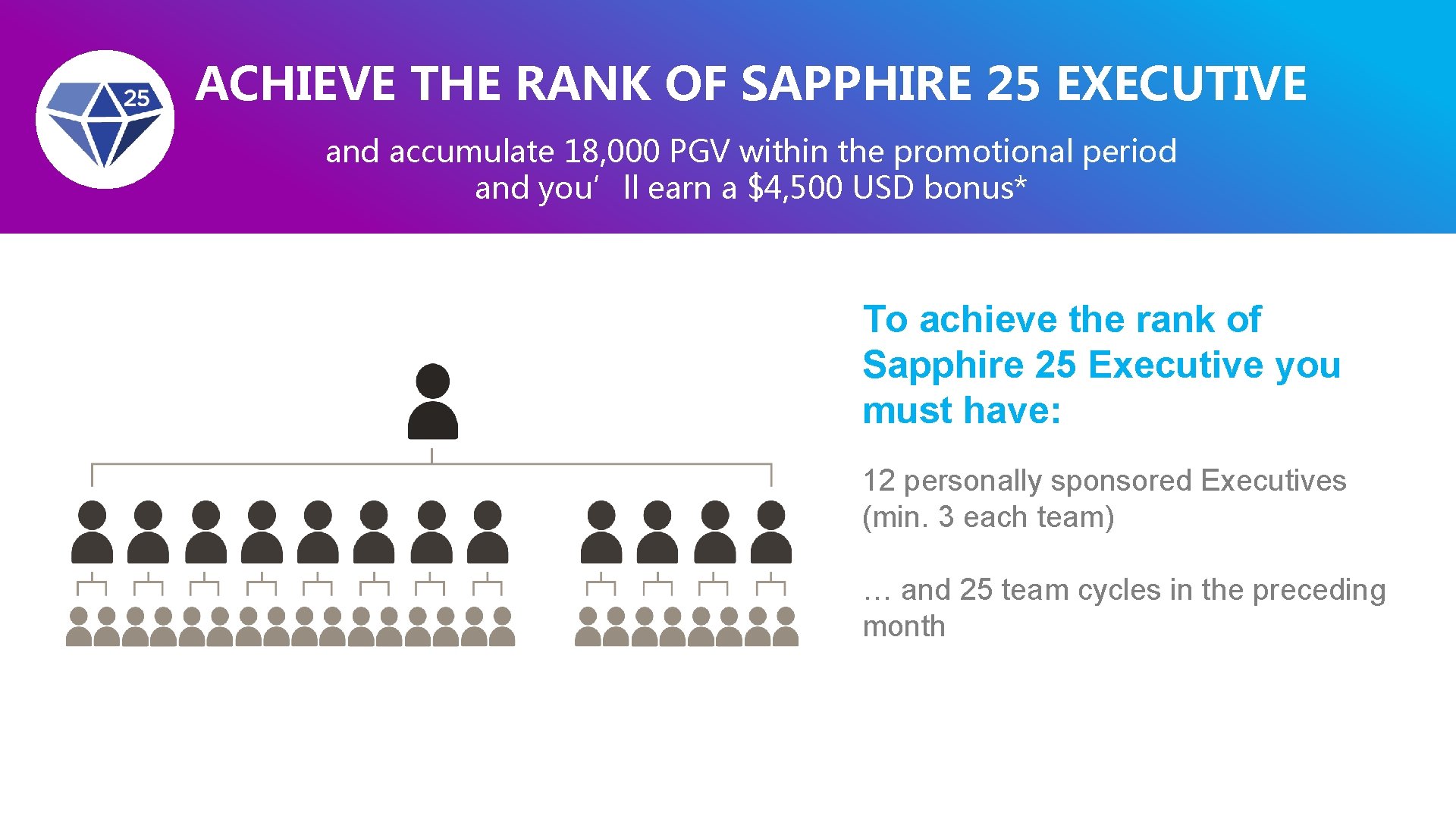 ACHIEVE THE RANK OF SAPPHIRE 25 EXECUTIVE and accumulate 18, 000 PGV within the ACHIEVE THE RANK OF SAPPHIRE 25 EXECUTIVE and accumulate 18, 000 PGV within the