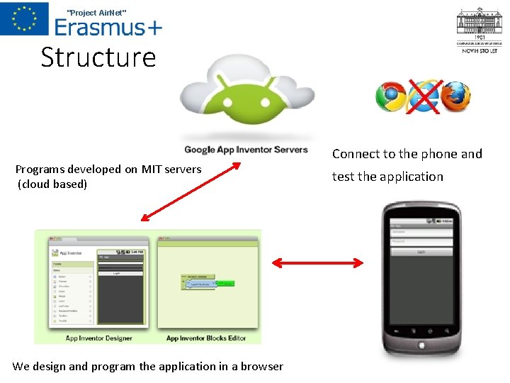 "Project Air. Net" Structure Programs developed on MIT servers (cloud based) We design and