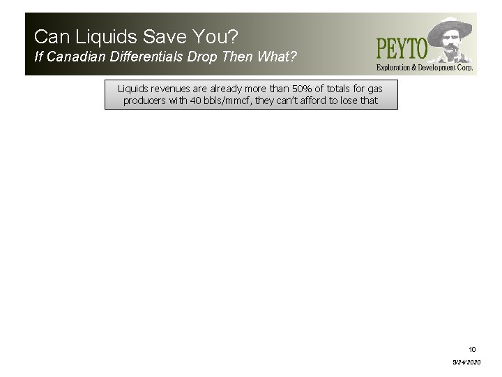 Can Liquids Save You? If Canadian Differentials Drop Then What? Liquids revenues are already