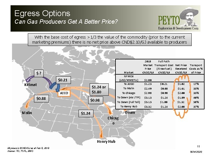 Egress Options Can Gas Producers Get A Better Price? With the base cost of
