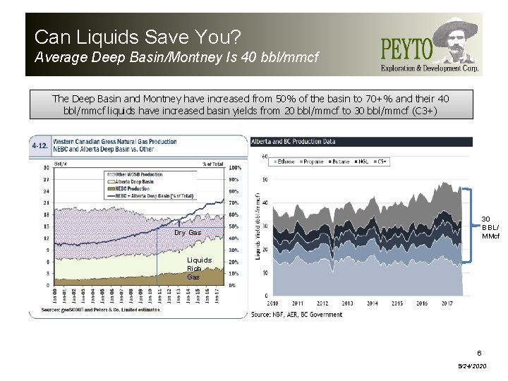 Can Liquids Save You? Average Deep Basin/Montney Is 40 bbl/mmcf The Deep Basin and