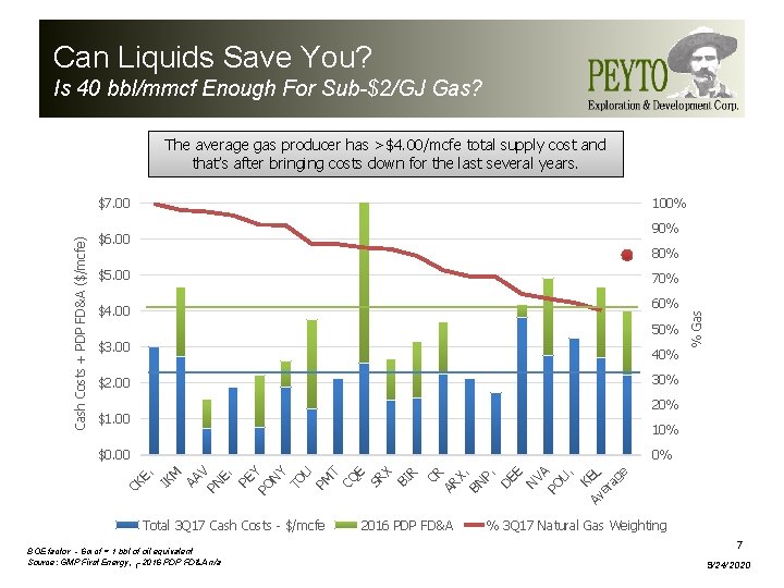 Can Liquids Save You? Is 40 bbl/mmcf Enough For Sub-$2/GJ Gas? The average gas