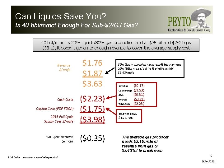 Can Liquids Save You? Is 40 bbl/mmcf Enough For Sub-$2/GJ Gas? 40 bbl/mmcf is