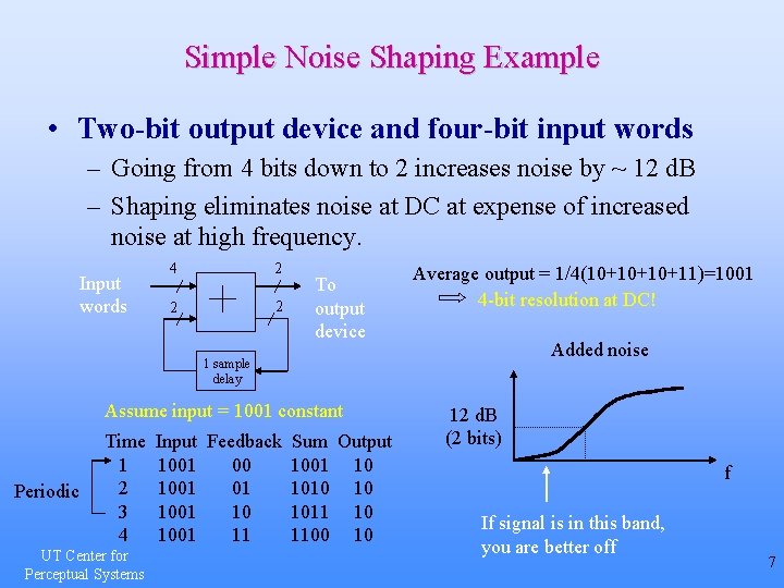 Simple Noise Shaping Example • Two-bit output device and four-bit input words – Going