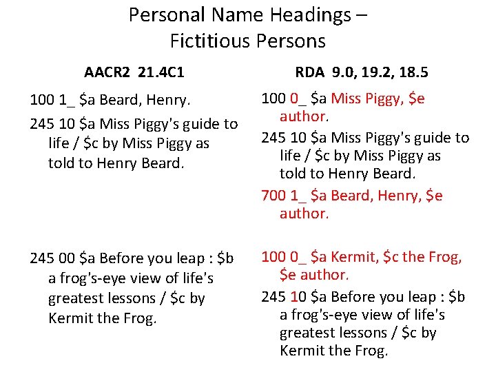 Personal Name Headings – Fictitious Persons AACR 2 21. 4 C 1 RDA 9.