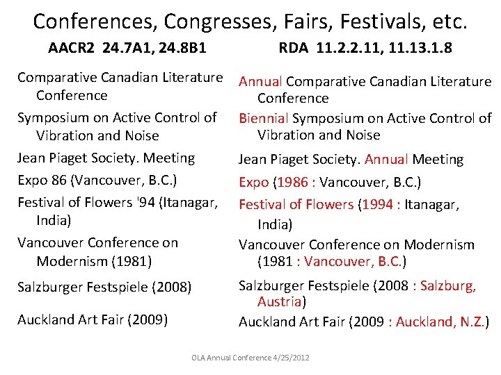 Conferences, Congresses, Fairs, Festivals, etc. AACR 2 24. 7 A 1, 24. 8 B