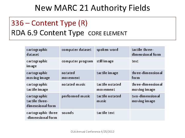 New MARC 21 Authority Fields 336 – Content Type (R) RDA 6. 9 Content