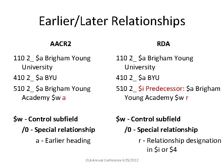 Earlier/Later Relationships AACR 2 RDA 110 2_ $a Brigham Young University 410 2_ $a