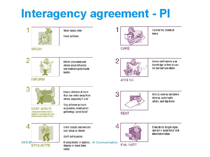 Interagency agreement - PI UNICEF AI Communication 