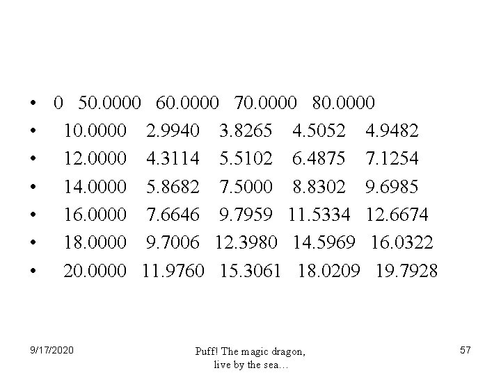  • 0 50. 0000 60. 0000 70. 0000 80. 0000 • 10. 0000