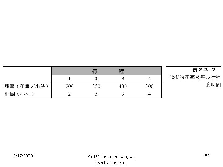 9/17/2020 Puff! The magic dragon, live by the sea… 59 