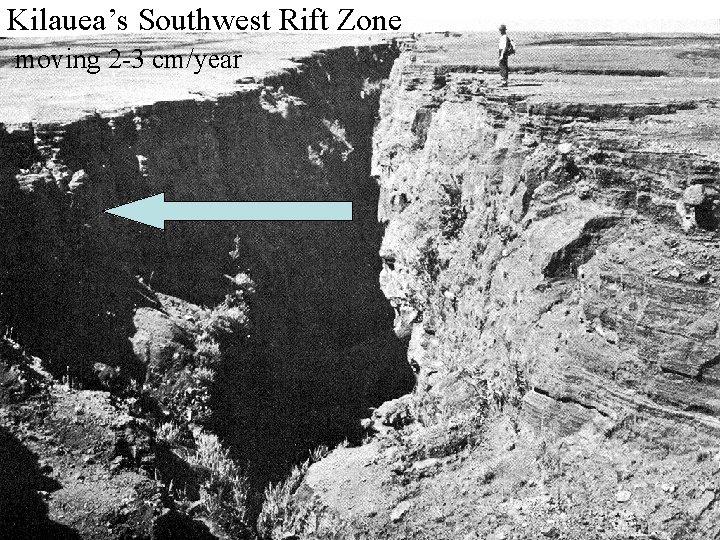 Kilauea’s Southwest Rift Zone moving 2 -3 cm/year 