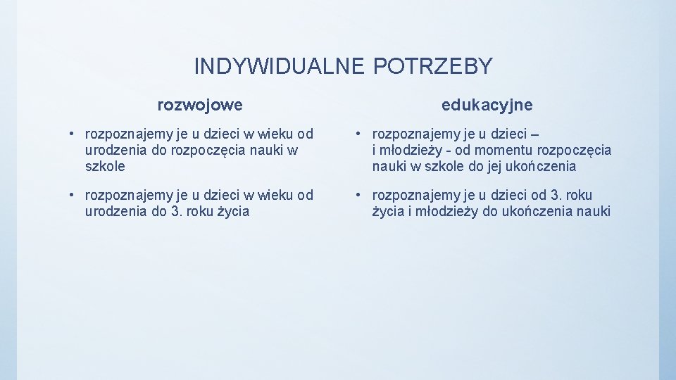 INDYWIDUALNE POTRZEBY rozwojowe edukacyjne • rozpoznajemy je u dzieci w wieku od urodzenia do