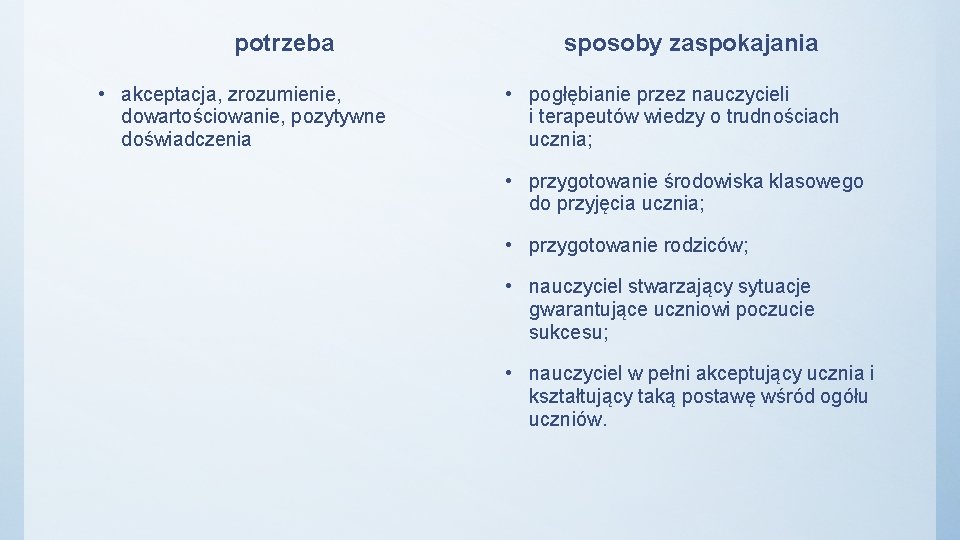 potrzeba • akceptacja, zrozumienie, dowartościowanie, pozytywne doświadczenia sposoby zaspokajania • pogłębianie przez nauczycieli i