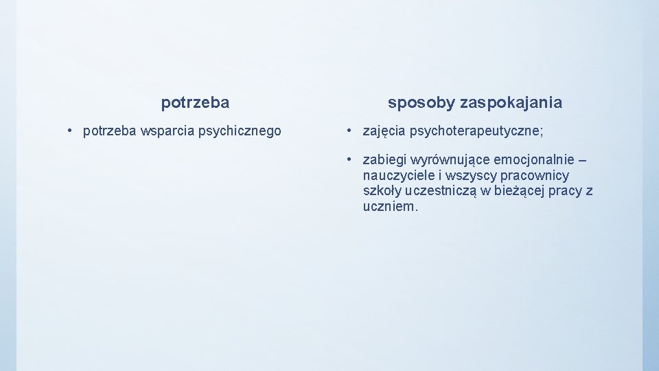 potrzeba • potrzeba wsparcia psychicznego sposoby zaspokajania • zajęcia psychoterapeutyczne; • zabiegi wyrównujące emocjonalnie