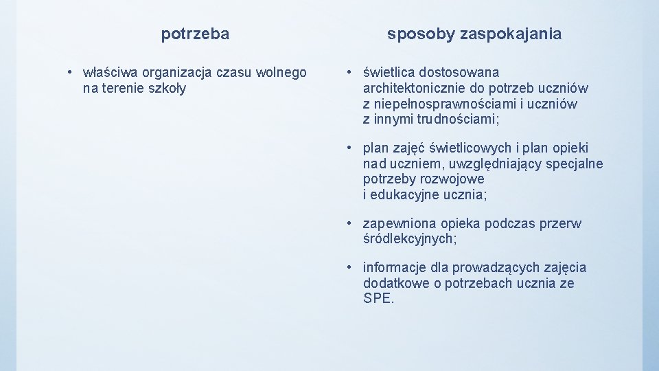 potrzeba • właściwa organizacja czasu wolnego na terenie szkoły sposoby zaspokajania • świetlica dostosowana