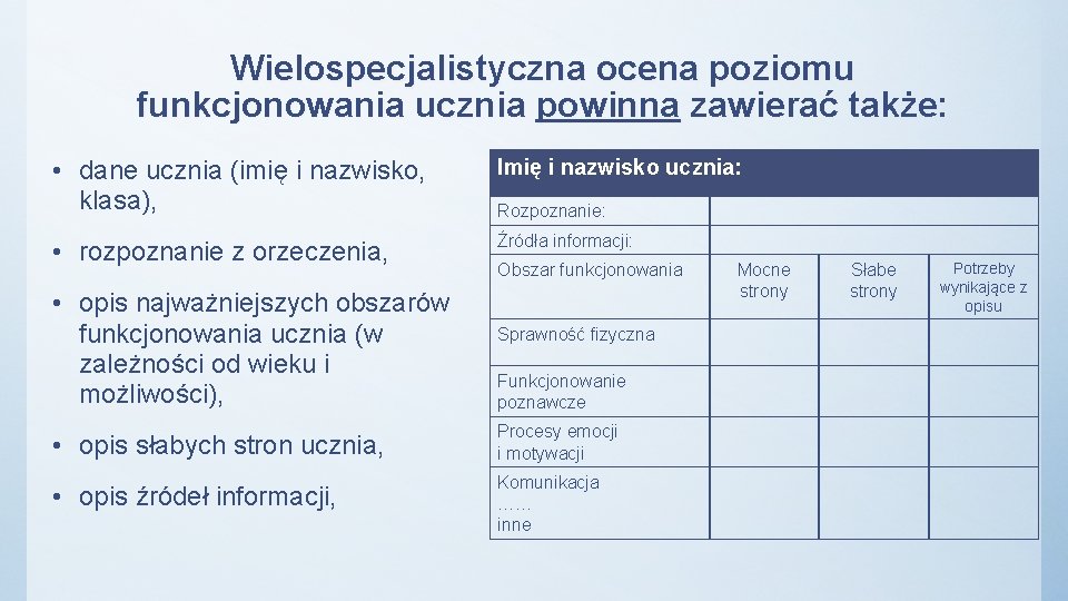 Wielospecjalistyczna ocena poziomu funkcjonowania ucznia powinna zawierać także: • dane ucznia (imię i nazwisko,