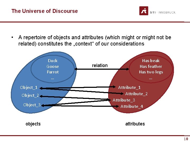 The Universe of Discourse • A repertoire of objects and attributes (which might or