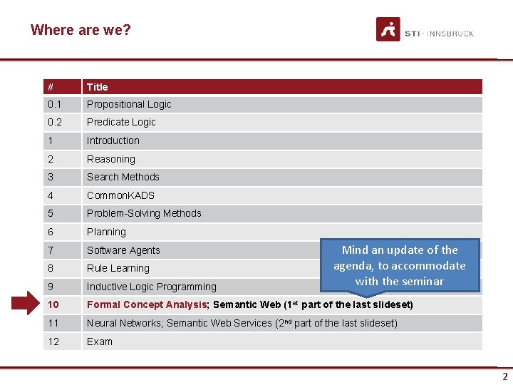 Where are we? # Title 0. 1 Propositional Logic 0. 2 Predicate Logic 1